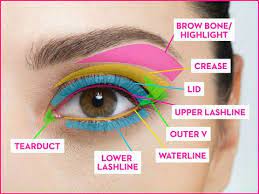 Makeup Tricks That Always Work